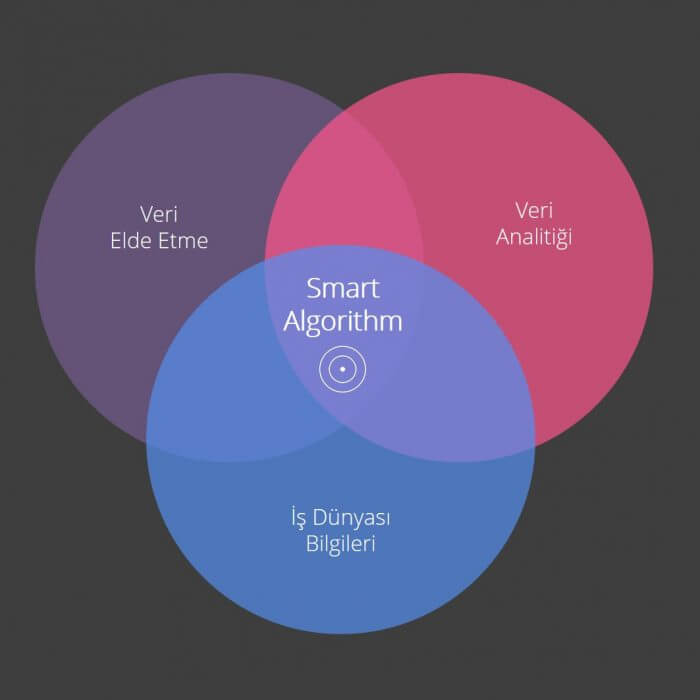 Smart-Algorithm-Detayları Smart-Algorithm-Detayları