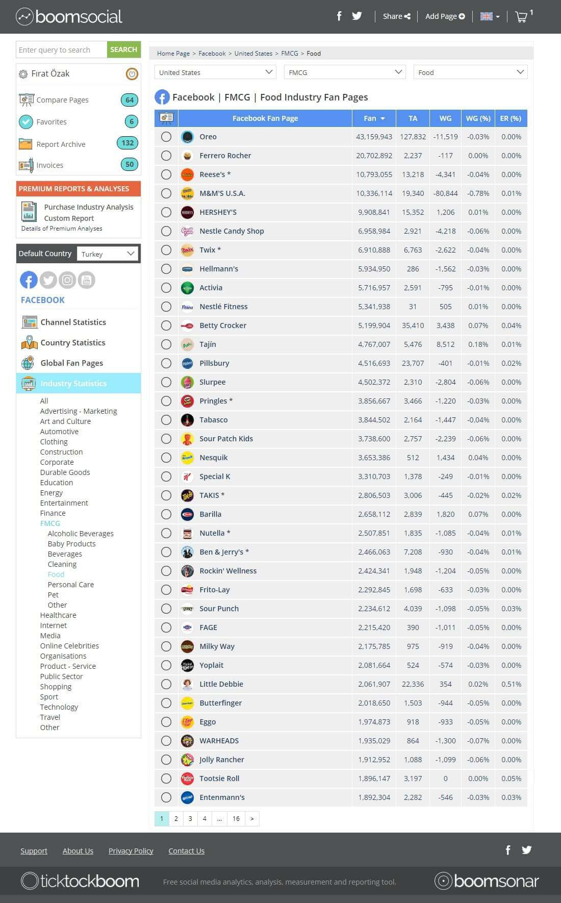 Facebook Account List