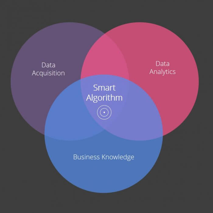Smart-Algorithm-Results Smart Algorithm Results