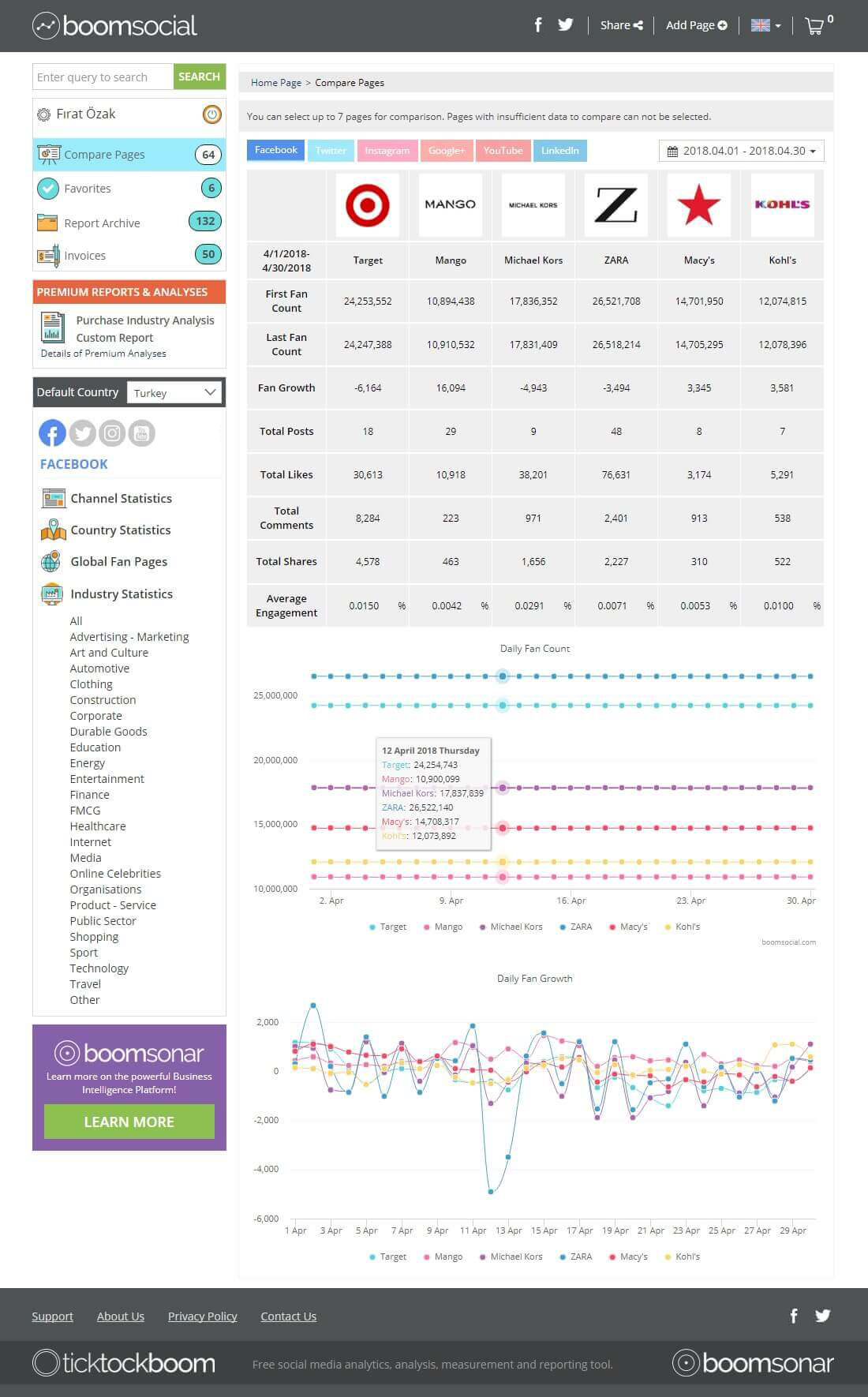Compare Pages