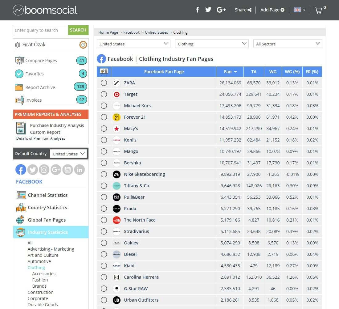 Social media analytics tool