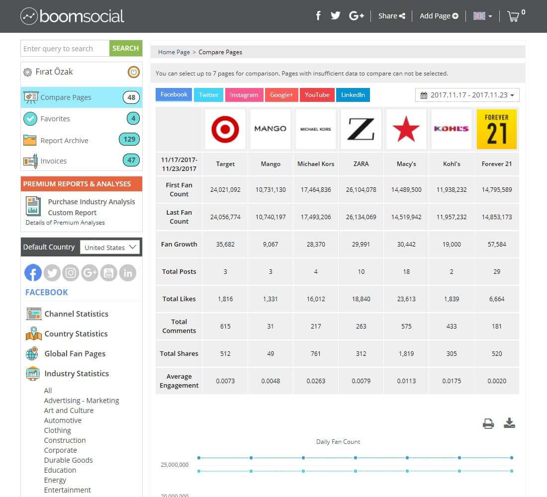 Social media company accounts