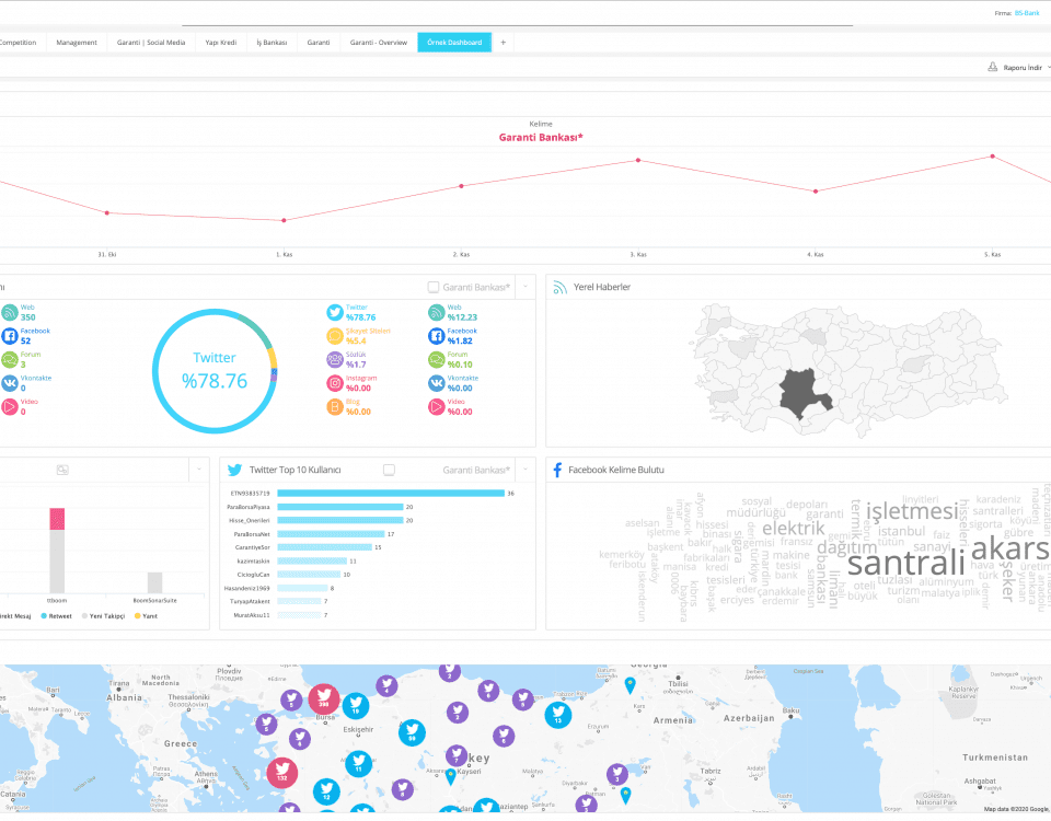 Sosyal Medya Takip Ekranları