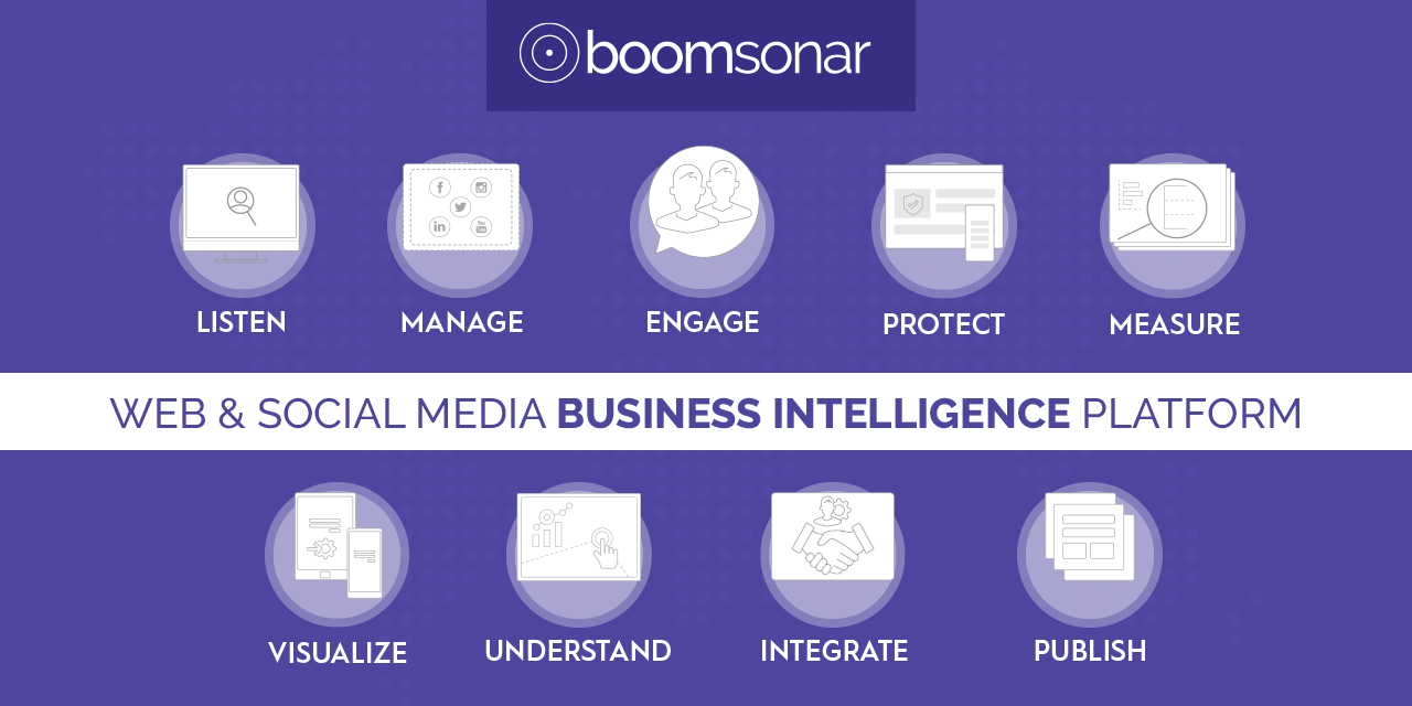 Smart Algorithm | AI